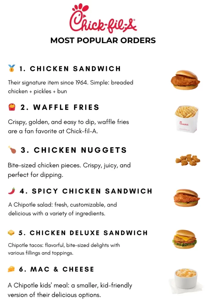 Top 6 Chick-fil-A menu items including chicken sandwich, waffle fries, nuggets, spicy chicken sandwich, deluxe sandwich, and mac and cheese to help you prepare for a Chick-fil-A interview.