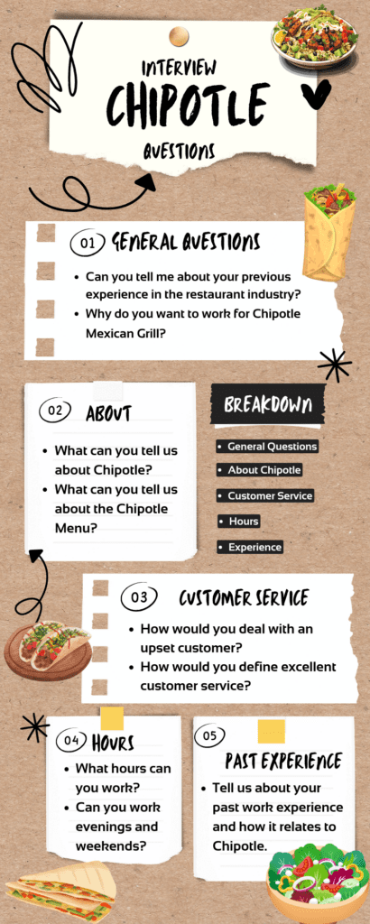 Chipotle interview questions infographic with tips to help you prepare for your Chipotle job interview