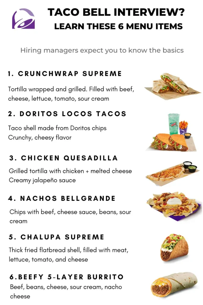 Taco Bell interview study graphic showing six key menu items—Crunchwrap Supreme, Doritos Locos Tacos, Chicken Quesadilla, Nachos BellGrande, Chalupa Supreme, and Beefy 5‑Layer Burrito—with short descriptions and photos to help applicants learn the basics.