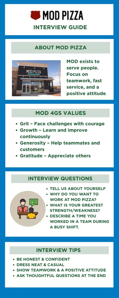 MOD Pizza interview guide infographic with common interview questions, values, and hiring tips.