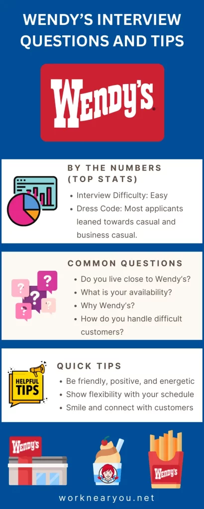 Quick and Easy Prep: This Wendy’s interview infographic gives you the top questions, dress code tips, and advice from real applicants—all in one place.