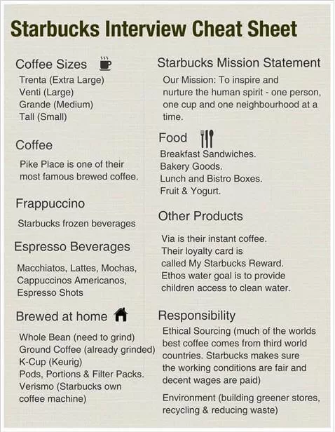 Starbucks Interview Cheat Sheet