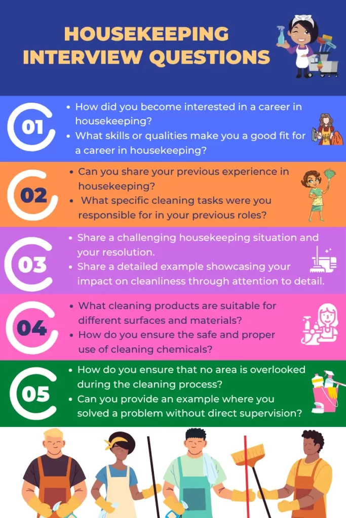 Infographic showing common housekeeping interview questions with tips for answering, designed to help candidates prepare and succeed.